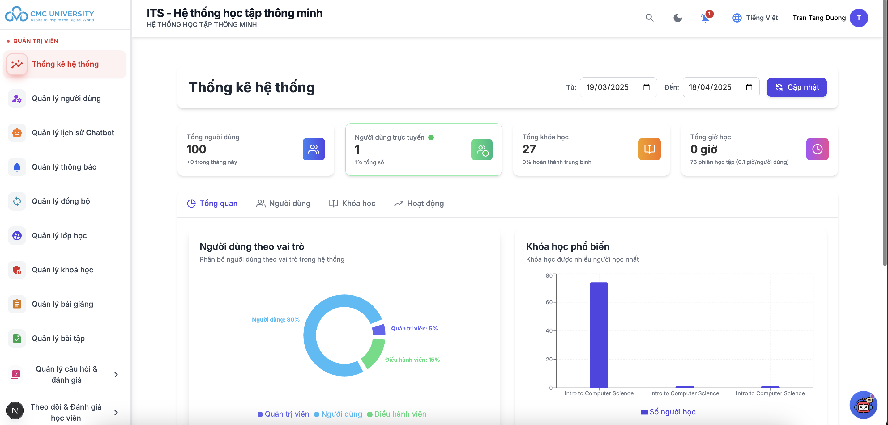 Dashboard Analytics